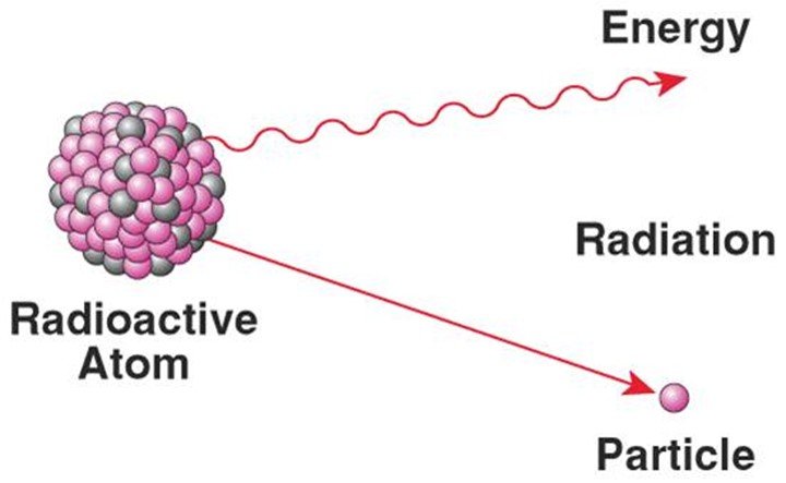 16 uses of radioactive isotopes in medicine All Uses of