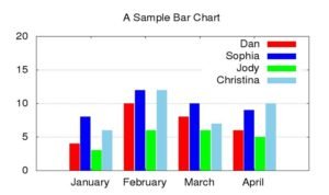 10 Uses of Bar Graph