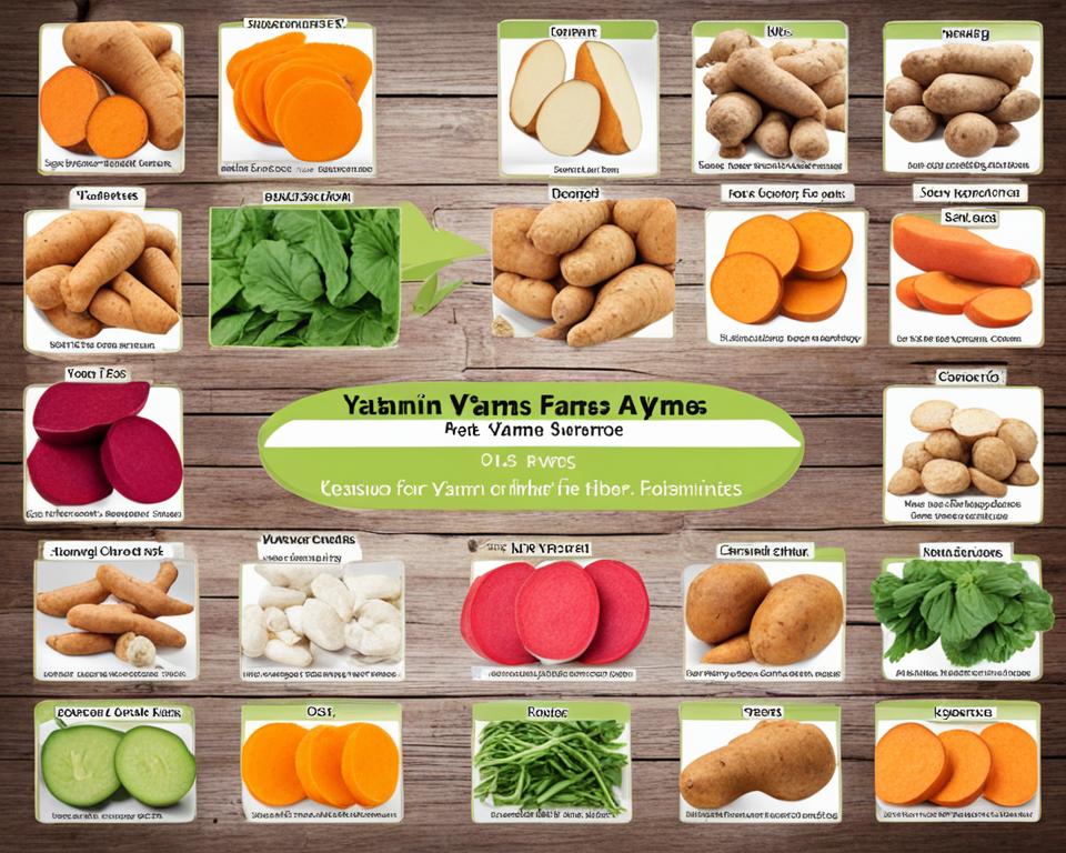 Yam Nutrient Content Image