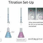 Read more about the article 15 Uses of Titration