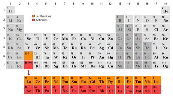 You are currently viewing 21 Uses of Lanthanides