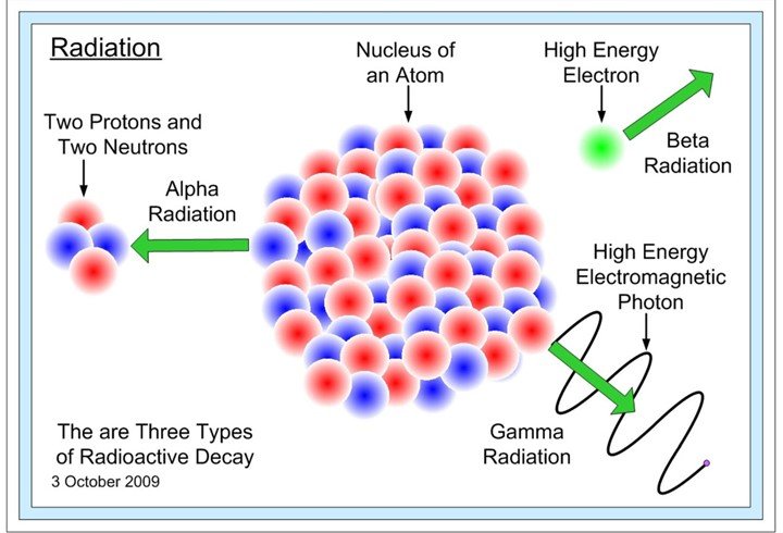 marie curie atomic theory