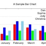 Read more about the article 10 Uses of Bar Graph