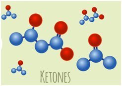 Read more about the article 100 uses of ketones